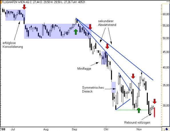 charts/partner/boersego/resized/1230051098_flughafen6.png