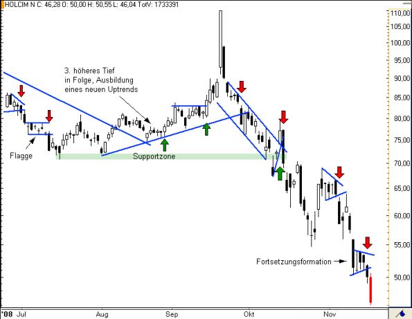 charts/partner/boersego/resized/1230051098_holcim6.png