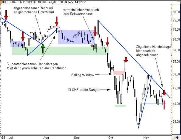 charts/partner/boersego/resized/1230051098_julius5.png