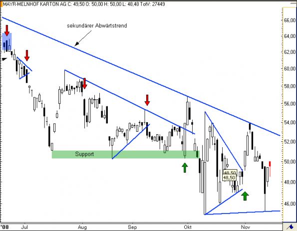 charts/partner/boersego/resized/1230051098_mayrmelnhof3.png