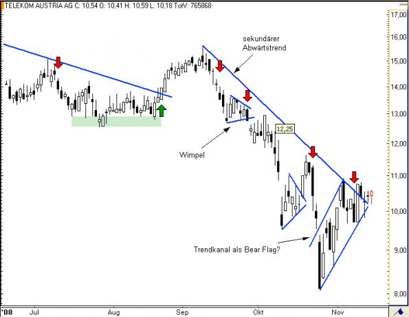 charts/partner/boersego/resized/1230051098_telekom4.png