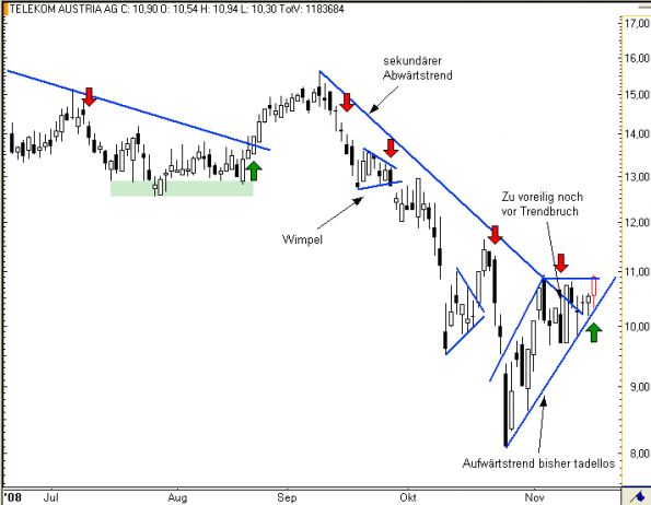 charts/partner/boersego/resized/1230051098_telekom5.png