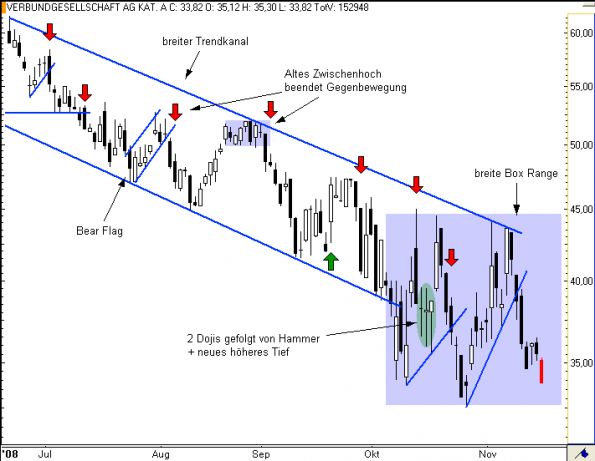charts/partner/boersego/resized/1230051098_verbund5.png