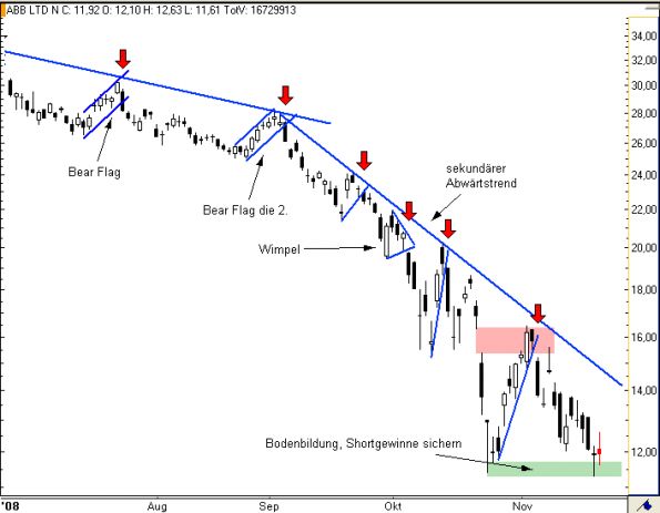 charts/partner/boersego/resized/1230051099_abb5.png