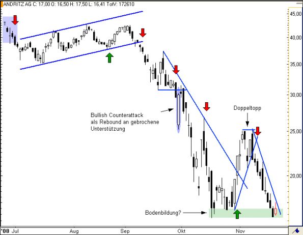 charts/partner/boersego/resized/1230051099_andritz4.png