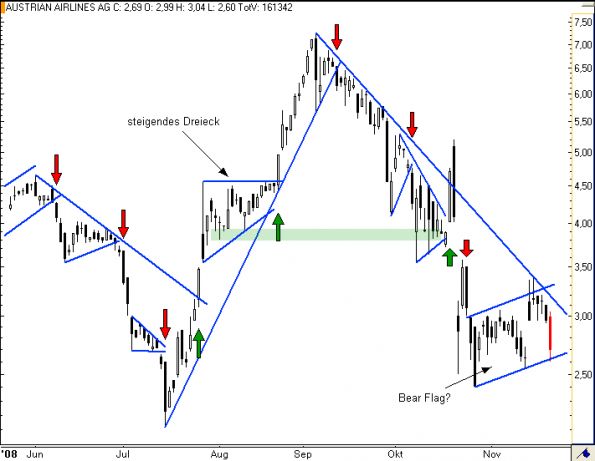 charts/partner/boersego/resized/1230051099_aua5.png