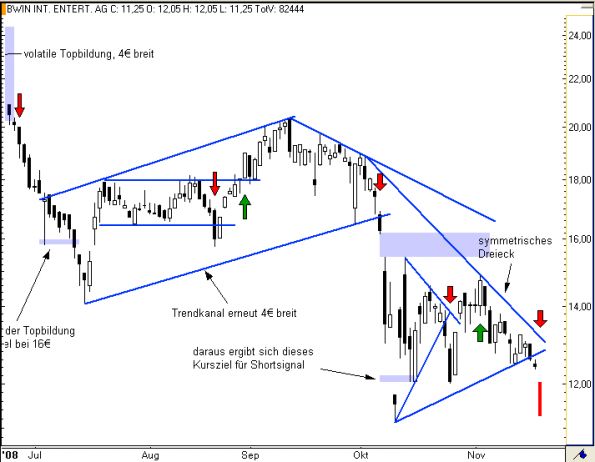 charts/partner/boersego/resized/1230051099_bwin6.png