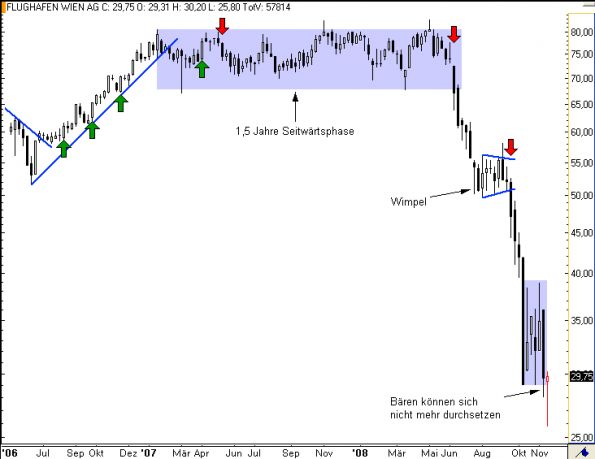 charts/partner/boersego/resized/1230051099_flughafenw1.png
