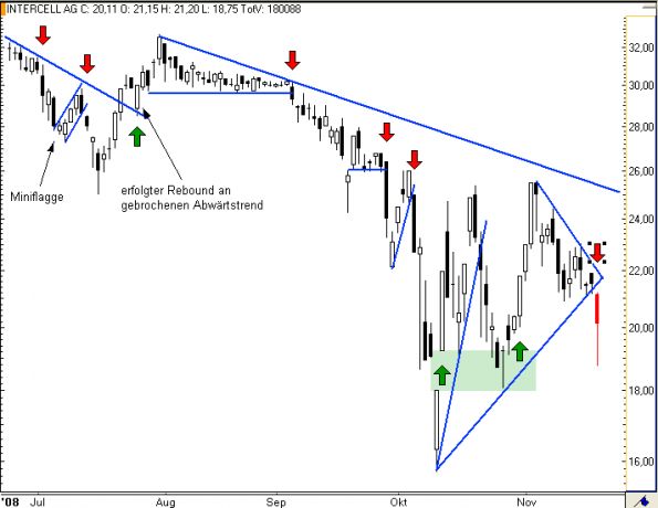 charts/partner/boersego/resized/1230051099_intercell4.png