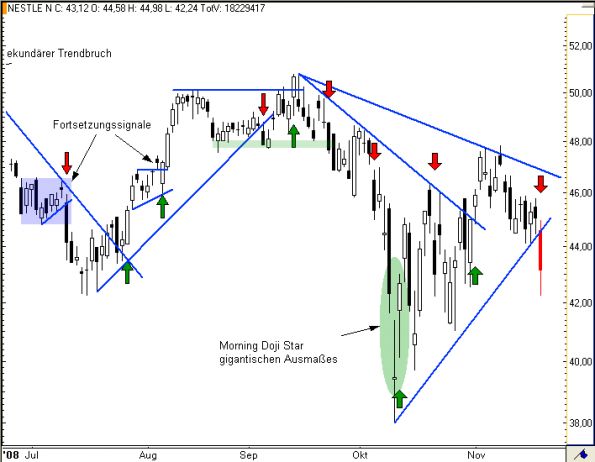 charts/partner/boersego/resized/1230051099_nestle4.png