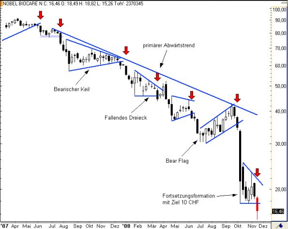 charts/partner/boersego/resized/1230051099_nobelw2.png