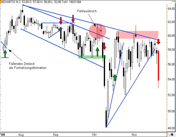charts/partner/boersego/resized/1230051099_novartis4.png