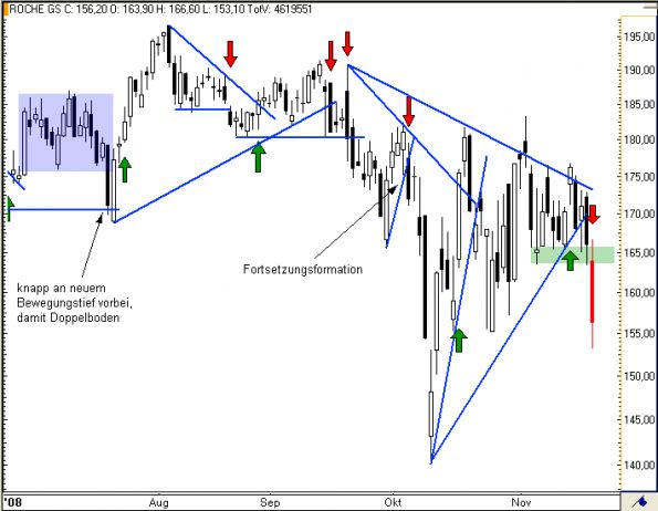 charts/partner/boersego/resized/1230051099_roche5.png