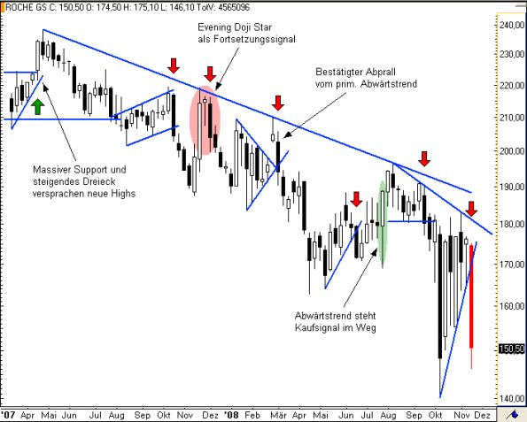 charts/partner/boersego/resized/1230051099_rochew2.png