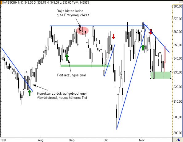 charts/partner/boersego/resized/1230051099_swisscom5.png