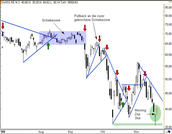 charts/partner/boersego/resized/1230051099_swissre6.png