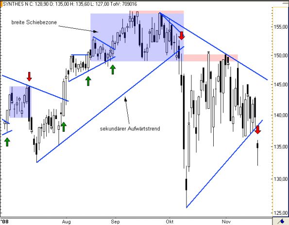 charts/partner/boersego/resized/1230051099_synthes5.png