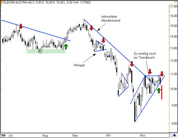 charts/partner/boersego/resized/1230051099_telekom6.png