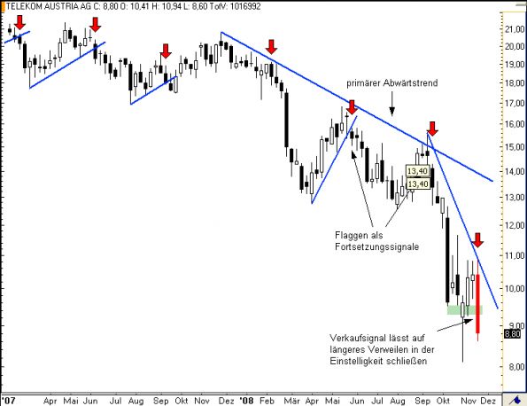 charts/partner/boersego/resized/1230051099_telekomw1.png