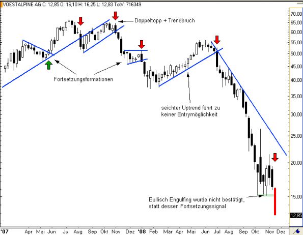 charts/partner/boersego/resized/1230051099_voestw2.png
