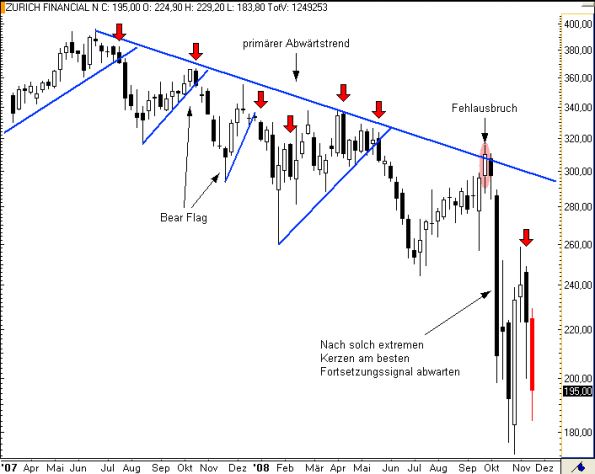 charts/partner/boersego/resized/1230051099_zurichw1.png