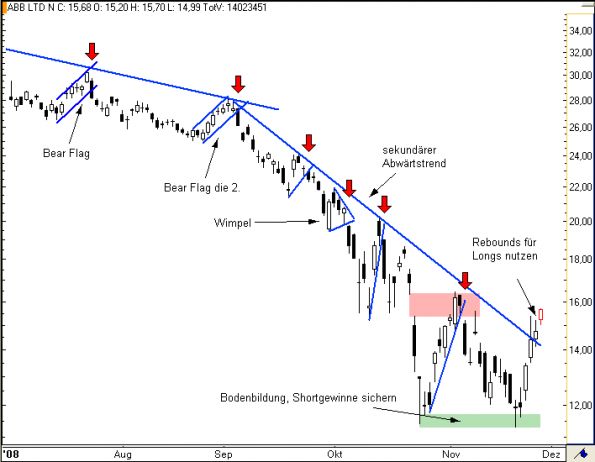 charts/partner/boersego/resized/1230051100_abb6.png