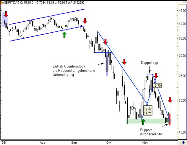 charts/partner/boersego/resized/1230051100_andritz5.png