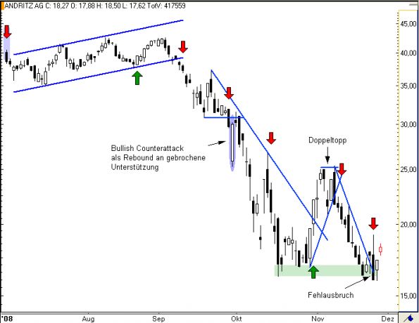 charts/partner/boersego/resized/1230051100_andritz6.png