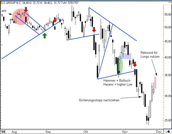 charts/partner/boersego/resized/1230051100_cs7.png