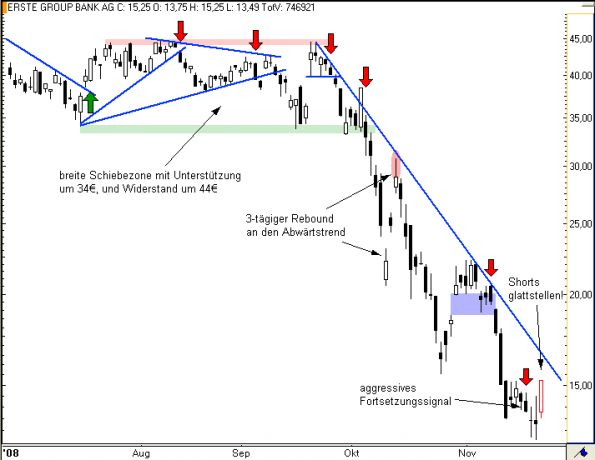 charts/partner/boersego/resized/1230051100_erste4.png