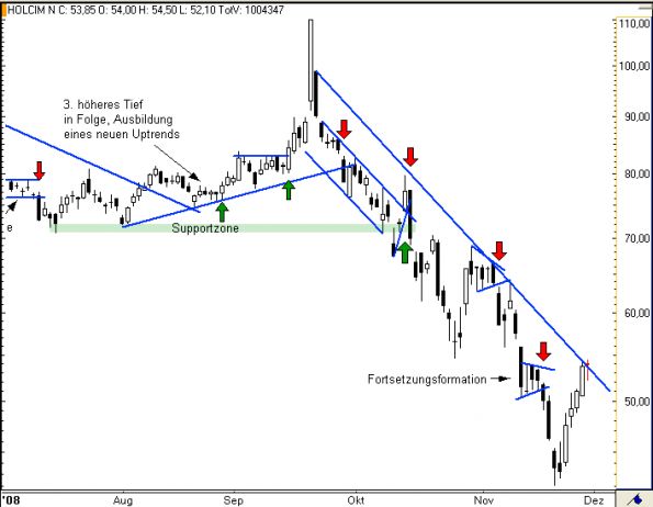 charts/partner/boersego/resized/1230051100_holcim7.png