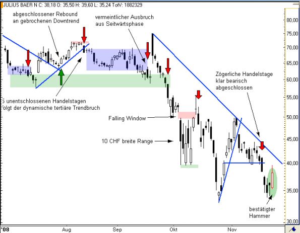 charts/partner/boersego/resized/1230051100_julius6.png