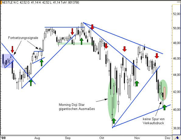 charts/partner/boersego/resized/1230051100_nestle5.png