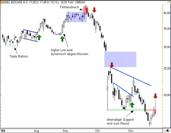 charts/partner/boersego/resized/1230051100_nobel6.png