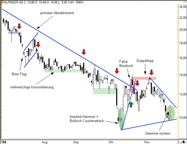charts/partner/boersego/resized/1230051100_palfinger5.png