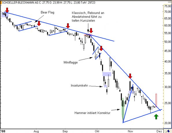 charts/partner/boersego/resized/1230051100_schoeller4.png