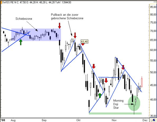 charts/partner/boersego/resized/1230051100_swissre7.png