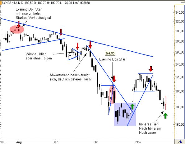 charts/partner/boersego/resized/1230051100_syngenta5.png