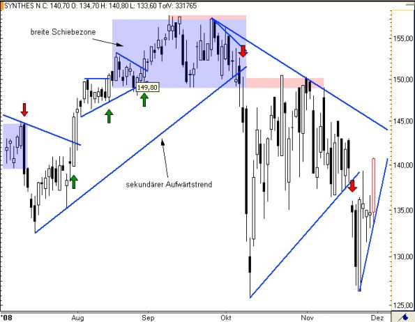 charts/partner/boersego/resized/1230051100_synthes6.png