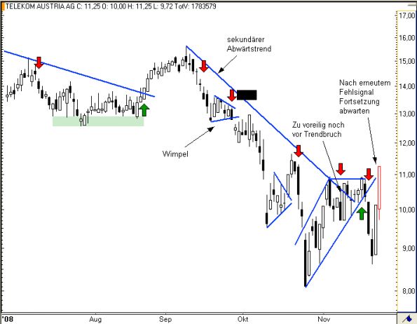 charts/partner/boersego/resized/1230051100_telekom7.png