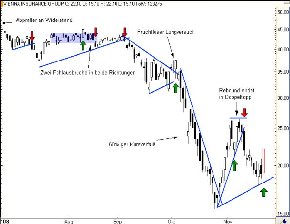 charts/partner/boersego/resized/1230051100_vig6.png