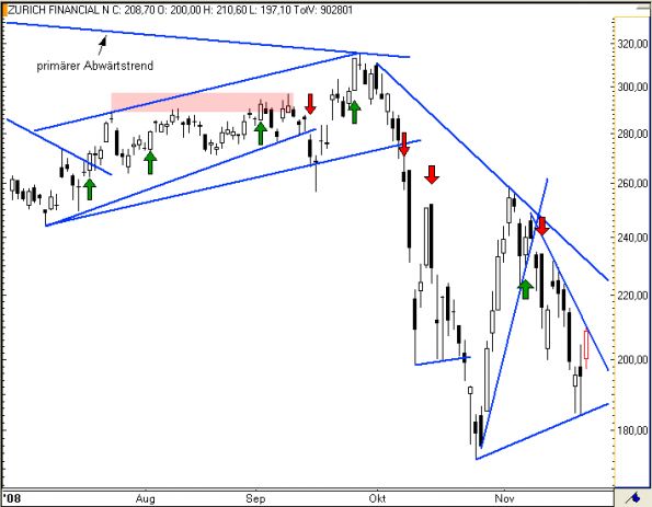 charts/partner/boersego/resized/1230051100_zurich7.png