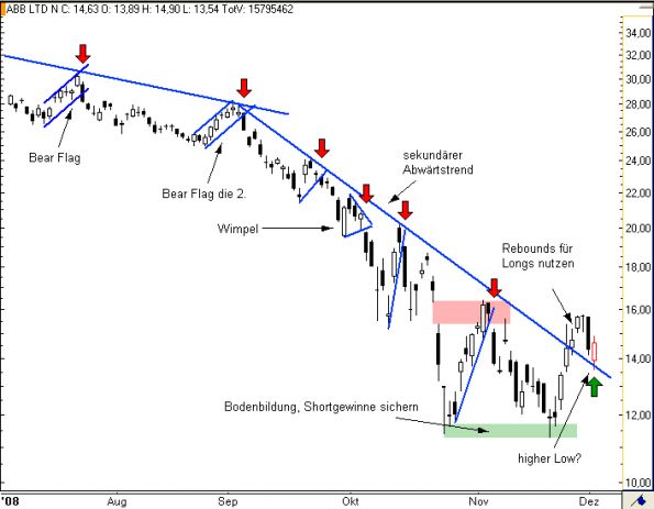 charts/partner/boersego/resized/1230051101_abb7.png