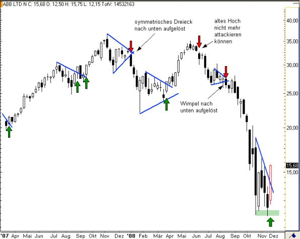 charts/partner/boersego/resized/1230051101_abbw2.png