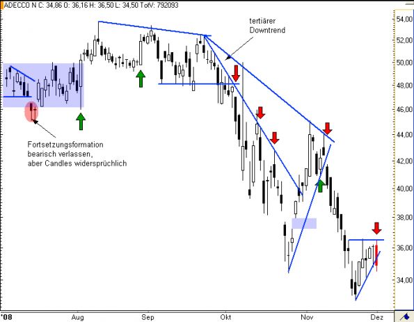 charts/partner/boersego/resized/1230051101_adecco5.png