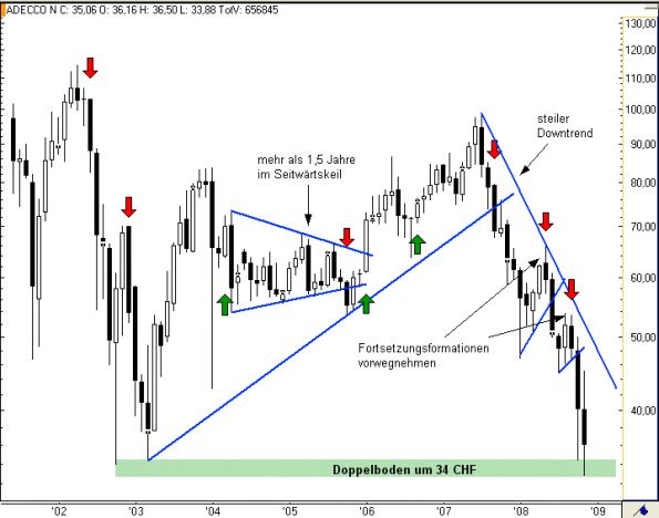 charts/partner/boersego/resized/1230051101_adeccom1.png