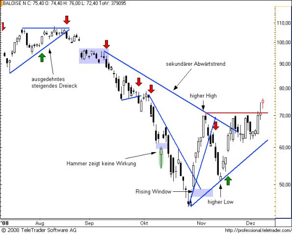 charts/partner/boersego/resized/1230051101_baloise7.png