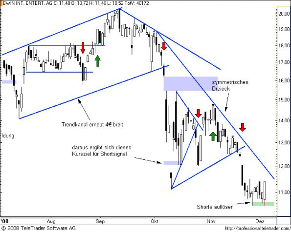 charts/partner/boersego/resized/1230051101_bwin7.png