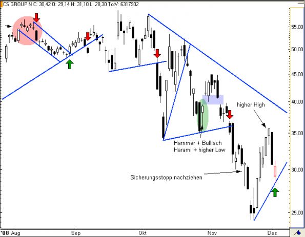 charts/partner/boersego/resized/1230051101_cs8.png