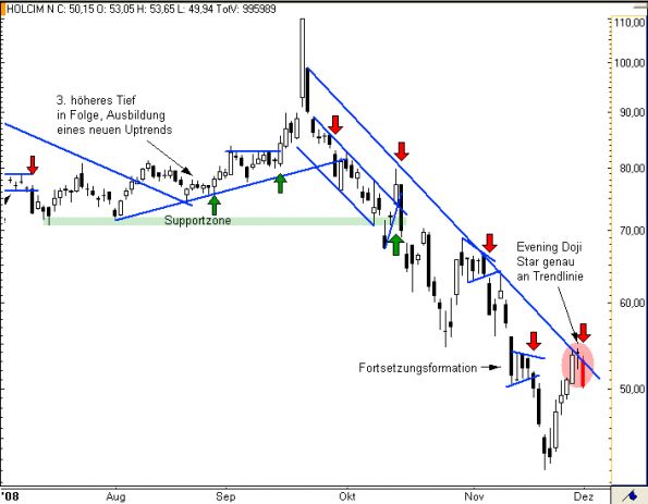 charts/partner/boersego/resized/1230051101_holcim8.png